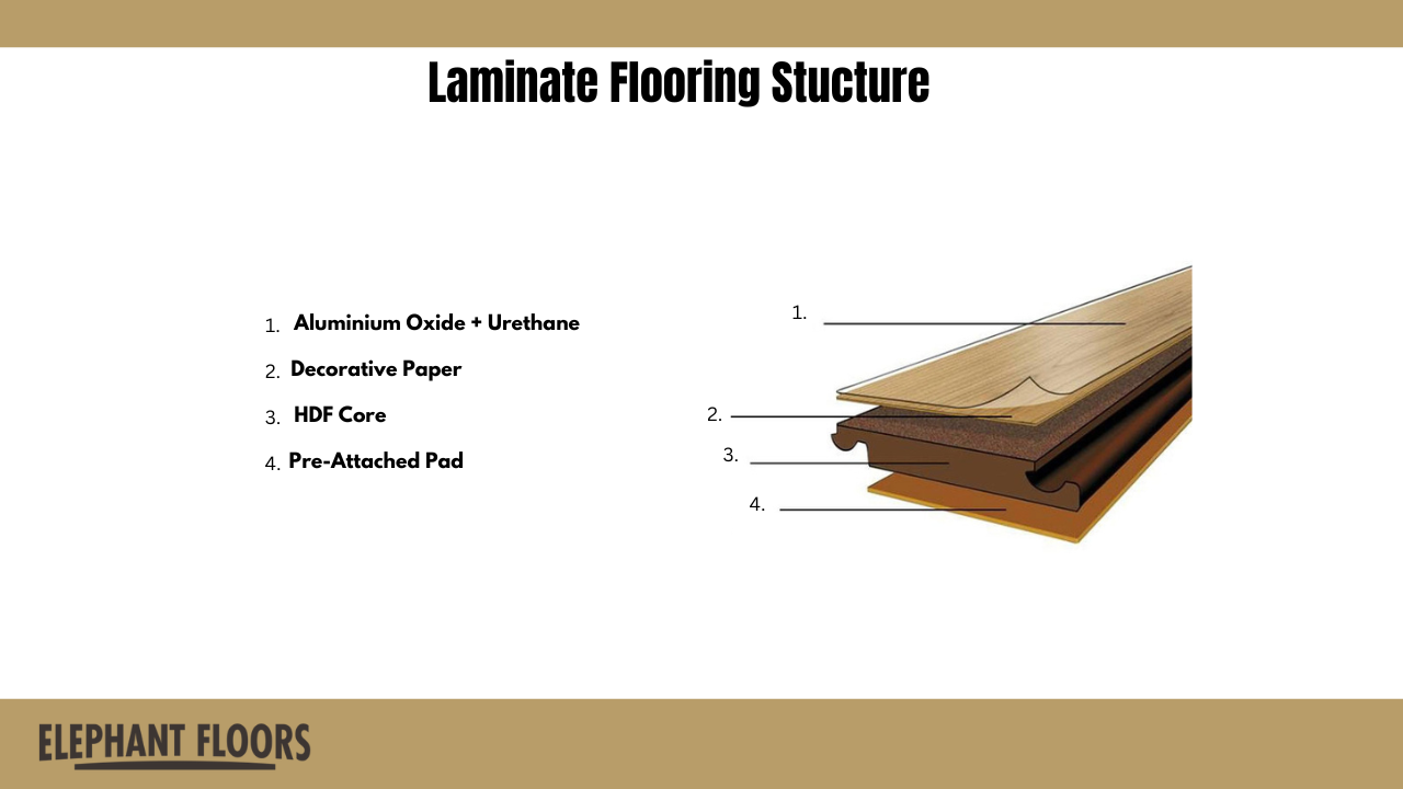 The structure of laminate flooring